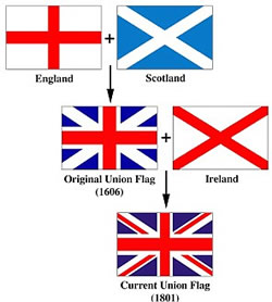 イギリス・スコットランド・アイルランドの国旗を組み合わせたユニオンジャック