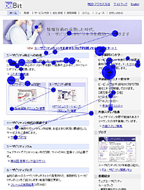 視線追跡