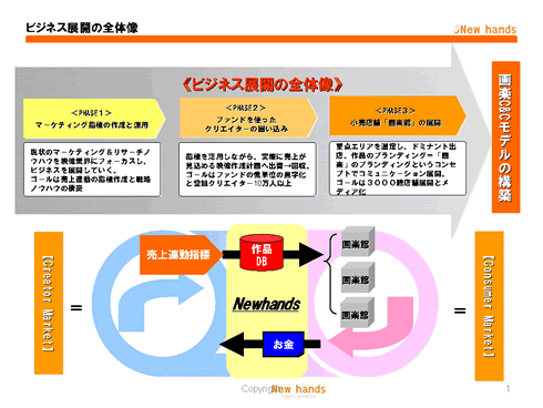 画楽事業構想図