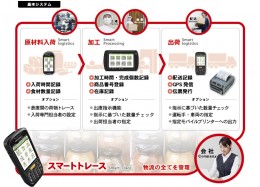 物流・商品管理システム「Smatra(スマトラ)」|基本システム