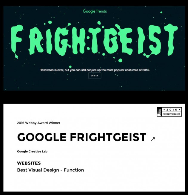 Google Frightgeist