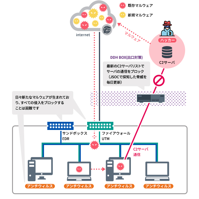 サービスイメージ