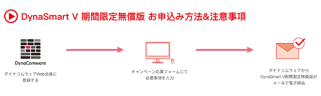 キャンペーンお申込み方法と注意事項